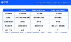 麦当劳数字钱包：便捷支