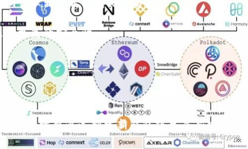 关于“tokenim密钥能否更改”这个问题，我们需要先了解一下什么是tokenim密钥，以及它在区块链和加密货币系统中的作用。

### 什么是tokenim密钥？

tokenim密钥的一种形式是密钥对，包括公钥和私钥。公钥可以被其他用户知道和使用，而私钥必须严格保管，不能泄露。私钥是控制与一个特定钱包或账户相关联的加密资产的唯一凭证。

### tokenim密钥能否更改？

一般而言，私钥的改变会涉及创建一个新的密钥对，因为私钥本身是直接生成的，且是唯一的。大多数情况下，用户不能直接“更改”私钥，但可以通过以下方式生成新的密钥：

1. **创建新钱包**：许多加密货币钱包允许用户创建多个钱包。用户可以创建一个新钱包，并在其中生成新的密钥对，然后将余额从旧钱包转移到新钱包。

2. **导出和导入**：如果你的钱包软件允许导出私钥，用户可以将私钥导出并通过第三方工具或软件生成新的密钥对，并导入新的钱包中。

3. **助记词（mnemonic phrase）**：许多现代钱包使用助记词生成密钥对。用户可以选择生成新助记词，从而获得新的一组密钥。

### 如何安全管理tokenim密钥？

管理tokenim密钥非常重要，任何泄露都可能导致资产丢失。用户可以采用以下方法进行安全管理：

- **备份**：确保备份私钥及助记词，并将其存放在安全的地方，例如密码管理器或离线存储设备。
  
- **硬件钱包**：使用硬件钱包，这种设备专为存储私钥而设计，能够提供更高的安全性。

- **不要分享**：绝对不要与他人分享你的私钥或助记词。

### 结论

总而言之，tokenim密钥是可以“更改”的，但它并不是直接修改现有私钥。用户需要通过创建新钱包或生成新密钥对来进行此类更改，同时确保采取适当的安全措施来保护新的密钥信息。