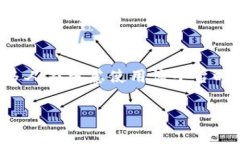 关于“tokenim支持eos吗”这一问题，可以从几个角