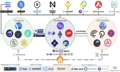 如何安全使用Tokenim钱包而无助记词？