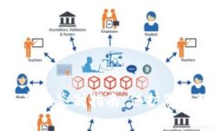 Tokenim钱包真假鉴别指南：保护您的数字资产安全
