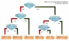 揭开Tokenim的真相：如何识别数字资产的真伪？