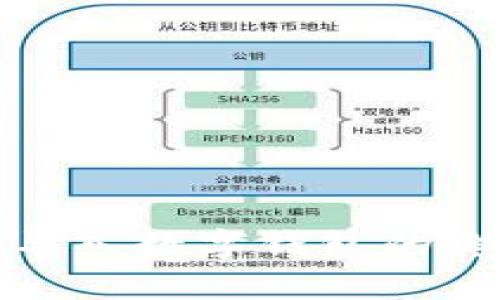 数字币导入数字钱包的终极指南