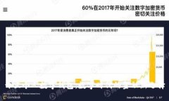 开立个人数字钱包：数字时代的金融新选择