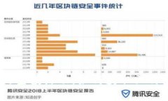 揭秘TokenIM的空投活动：如