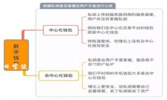 在数字化时代，数字钱包已经成为了个人财务管