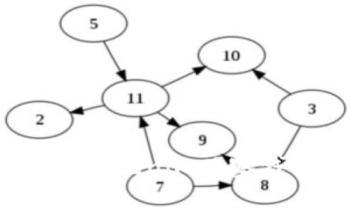 : 如何有效取消Tokenim观察钱包？全方位指南