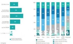 数字钱包到账费用详解：