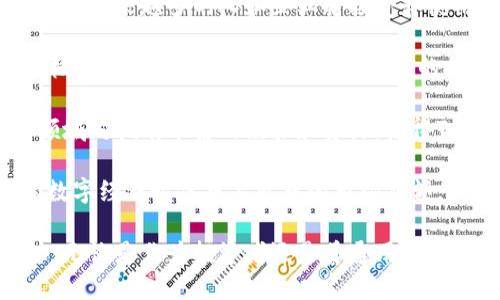 揭秘Tokenim平台代币：区块链与金融的结合新时代
Tokenim, 区块链, 数字货币/guanjianci

随着区块链技术的不断发展和普及，数字货币已经不再是一个新鲜的话题。在众多的区块链项目中，Tokenim平台凭借其独特的商业模型和技术优势，逐渐引起了投资者和用户的广泛关注。本文将深入探讨Tokenim平台代币的功能、应用场景以及其在数字经济中的重要性。

Tokenim平台简介
Tokenim是一个基于区块链技术的智能合约平台，旨在为用户提供安全、高效、透明的金融服务。该平台通过代币化资产的方式，将传统金融产品与区块链技术相结合，为用户提供了更为灵活多样的投资选择和交易方式。

Tokenim平台的核心代币被称为“Tokenim Token”（TIM），持有者不仅可以在平台上进行交易，还能够参与平台的决策治理，并享受平台提供的各类福利、奖励机制。这种独特的经济模型使得Tokenim代币的价值在不断提升的同时，也带来了良好的用户体验。

Tokenim代币的功能
Tokenim代币具备多种功能，使得其在平台上具有重要的地位：

ul
    listrong交易手续费抵扣：/strong在Tokenim平台上，用户使用TIM代币支付交易手续费，可以享受到一定的折扣。这种做法不仅鼓励用户持有代币，还推动了平台的交易活跃度。/li
    listrong参与治理：/strong持有Tokenim代币的用户有权参与平台的重大决策投票，助力平台的未来发展。通过去中心化治理，用户能够感受到自己的声音被重视。/li
    listrong流动性挖矿：/strong代币持有者可以通过流动性挖矿的方式获取额外的TIM奖励。这种机制吸引了大量流动性，为平台提供了健康的交易环境。/li
    listrong参与新项目投资：/strongTokenim代币的持有者有机会优先参与平台上新项目的投资，获取潜在的高回报。这无疑为投资者提供了更多的财富增值机会。/li
/ul

Tokenim平台的应用场景
Tokenim平台的代币化理念为未来的金融服务带来了诸多可能性。以下是Tokenim代币可能的应用场景：

h41. 资产代币化/h4
Tokenim平台致力于将各种实体资产进行代币化，使之能够在区块链上进行交易。通过将房地产、股票、艺术品等传统资产转换为数字形式，Tokenim平台可为用户提供多样的投资选择，且交易过程更为透明。

h42. 跨境支付/h4
在跨境交易中，传统的支付方式常常因手续费高、到账时间长而令人头疼。借助Tokenim代币，用户能够快速、低成本地进行跨境支付。这将极大地方便国际贸易，降低成本，提高效率。

h43. 存贷业务/h4
Tokenim平台还可以为用户提供基于代币的存款和贷款服务。用户可以将代币存入平台以获取利息，而有资金需求的用户则可以通过抵押代币获取贷款。这种无缝的金融服务将进一步吸引用户的关注。

h44. DeFi应用/h4
去中心化金融（DeFi）是近年来区块链领域的热门话题，Tokenim平台也在不断探索基于其代币的DeFi应用，例如流动性池、去中心化交易所等。这些应用将为用户提供更加丰富的财务管理工具和投资机会。

关于Tokenim代币的四个可能相关问题

问题一：Tokenim代币与其他数字货币相比有什么优势？
在数字货币市场中，有数千种不同的代币和数字资产。Tokenim代币之所以能够脱颖而出，主要体现在其技术基础、应用场景和用户体验上。

首先，Tokenim平台采用了顶尖的区块链技术，保证了代币的安全性和交易的高效性。与一些低效的链条相比，Tokenim平台支持更高的交易吞吐量，能够实时处理用户的交易请求。

其次，Tokenim的应用场景非常丰富，涵盖资产代币化、跨境支付、存贷业务及DeFi应用。这种多元化的应用模式，使得Tokenim代币的持有和使用更加灵活，可以满足不同用户的需求。

另外，Tokenim代币赋予用户治理权，这样的机制使得用户能够参与到平台决策中，增强了社区的参与感。这与许多项目仅限于投资回报的单一收益模型有所不同，Tokenim更多关注用户的长期利益。

也正是因为这些独特的优势，Tokenim代币在投资者中获得了良好的口碑与认同，吸引了更多的用户参与进来。

问题二：如何参与Tokenim平台的投资与交易？
参与Tokenim平台的投资和交易，并不复杂。用户只需按照以下步骤进行：

步骤一：创建账户
用户需要首先前往Tokenim平台的官方网站，注册一个账户。注册过程中需要填写一些基本信息，并进行身份验证，以确保平台的安全性。

步骤二：购买Tokenim代币
完成账户注册后，用户可以通过平台指定的交易所或者直接使用法币在平台上购买Tokenim代币。这些代币将存储在用户的数字钱包中，随时可以使用。

步骤三：参与交易与投资
用户可以使用存储的Tokenim代币进行各种交易和投资，例如参与流动性挖矿、在平台上购买其他代币、参与项目投资等。

步骤四：管理资产
用户应定期查看自己的资产情况，选择合适的时机进行交易。Tokenim平台提供了一系列的工具和数据，用户可以根据市场走势及时作出决策。

问题三：Tokenim平台的安全性如何保障？
在数字货币交易中，安全性一直是用户最为关注的问题。Tokenim平台为保障用户资产和信息的安全，采取了多重安全措施：

1. 数据加密技术：平台使用先进的数据加密技术，确保用户个人信息和交易数据不被泄露。所有敏感信息在服务器上存储时都会经过加密处理。

2. 资金安全机制：Tokenim平台采用冷钱包和热钱包相结合的方式存储用户资金，大部分资金将存放在冷钱包中，以防黑客攻击。同时，平台将定期进行安全审计，查找和修复可能的安全隐患。

3. 风险监控：平台具备实时风控监测系统，能够及时发现异常活动并冻结可疑账户，保护用户的资产不受威胁。用户在操作时，平台也会自动发送安全提示，增强用户的防范意识。

4. 用户教育：Tokenim平台还提供相关安全知识的教育，引导用户如何保护自己的账户信息和私钥。提高用户的安全意识，确保他们在交易中能够主动防范风险。

问题四：未来Tokenim代币的发展前景如何？
Tokenim代币作为区块链金融平台的重要组成部分，其未来发展前景被广泛看好。首先，随着全球区块链技术的逐步完善，越来越多的人和企业将接受和使用数字货币，Tokenim代币的应用场景将愈发广泛，各项金融服务会不断拓展。

其次，Tokenim平台在技术研发上的持续投入将不断提高代币的使用效率和安全性。在 blockchain 领域，技术创新是核心竞争力，Tokenim将通过不断的技术迭代和升级，确保其产品始终处于行业的前沿。

除此之外，Tokenim代币的团队也是其一大亮点。团队成员均来自于金融、科技等多个领域的专业人士，他们在各自的领域均拥有丰富的经验和资源，使得Tokenim平台在市场推广及项目合作等方面具备良好的优势。

最后，Tokenim未来还将进一步探索去中心化金融领域的各种可能，如跨链交易、去中心化的保险、借贷等，力图在新的数字经济时代抢占更多的市场份额。

综上所述，Tokenim平台代币凭借其独特的商业模式与技术优势，将在数字经济的浪潮中，逐渐成长为一颗璀璨的明珠。无论是作为投资者还是普通用户，充分认识Tokenim代币的价值和潜力，都是把握未来的关键。