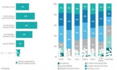 Tokenim查询风险：如何掌握