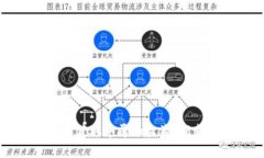 如何通过Tokenim平台获取丰