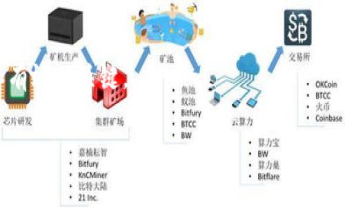 “tokenim等待确认”通常是在与区块链、加密货币或相关技术交易有关的上下文中出现的短语。具体来说，这个短语可以拆分为两个部分：“tokenim”和“等待确认”。下面是对这两个部分的详细解释：

### 什么是Tokenim？
“Tokenim”可能是“token”和“им”结合而成的，具体指出代币（Token）的一种应用、平台或特征。代币是基于区块链技术的一种数字资产，它可以用于各种用途，例如作为交易媒介、代表资产所有权（如房地产或艺术品），或者用于治理和投票的参与。

### 等待确认的含义
“等待确认”的意思是在发起区块链交易后，该交易还没有被区块链网络确认。当你发送交易时，网络节点会对你的交易进行验证，并将其纳入一个区块中。这个过程称为确认。在确认之前，交易是处于“待确认”状态的，这意味着它还不能被视为最终的或不可逆的。

### 交易确认的过程
1. **交易广播**：当用户发起一笔交易时，这笔交易会被广播到整个网络。
   
2. **交易验证**：网络中的节点会对交易进行验证，确保发送者有足够的余额并且没有重复消费。

3. **打包到区块**：经过验证的交易会被收集并打包到一个新区块中。

4. **添加到区块链**：新区块经过挖矿或共识机制后，会被添加到区块链上。

5. **确认数的增加**：每当一个新区块被添加，之前的交易就会获得一次确认，通常需要多个确认才能被认为是安全的。

### 为什么等待确认很重要
1. **防止双重支付**：等待确认机制保证了交易的安全性，防止同一资产被多次发送。

2. **交易的不可逆性**：一旦交易被确认并加入区块链，它是不可逆的。用户需要等待确认以确保交易的成功和安全。

3. **确认时间和费用**：确认时间可能因网络拥堵和交易费用的差异而有所不同。提高交易费用通常能够加快确认速度。

### 总结
“tokenim等待确认”表示一笔与“tokenim”相关的交易正在等待区块链网络的确认。这一过程是确保交易安全和有效的关键。

如果你对“tokenim等待确认”还有其他具体方面的疑问，请继续提问！