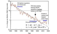 解决TokenIM转账频繁重新发