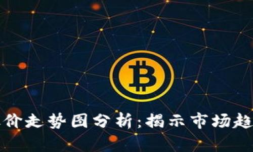 区块链钱包股价走势图分析：揭示市场趋势与投资机会