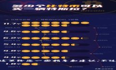 关于“tokenim确认中如何取