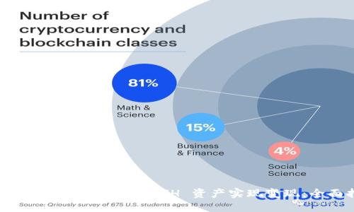 如何将 Tokenim 的 ETH 资产实现变现：全面指南
