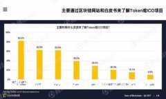 探索Tokenim iOS：企业级应用的未来